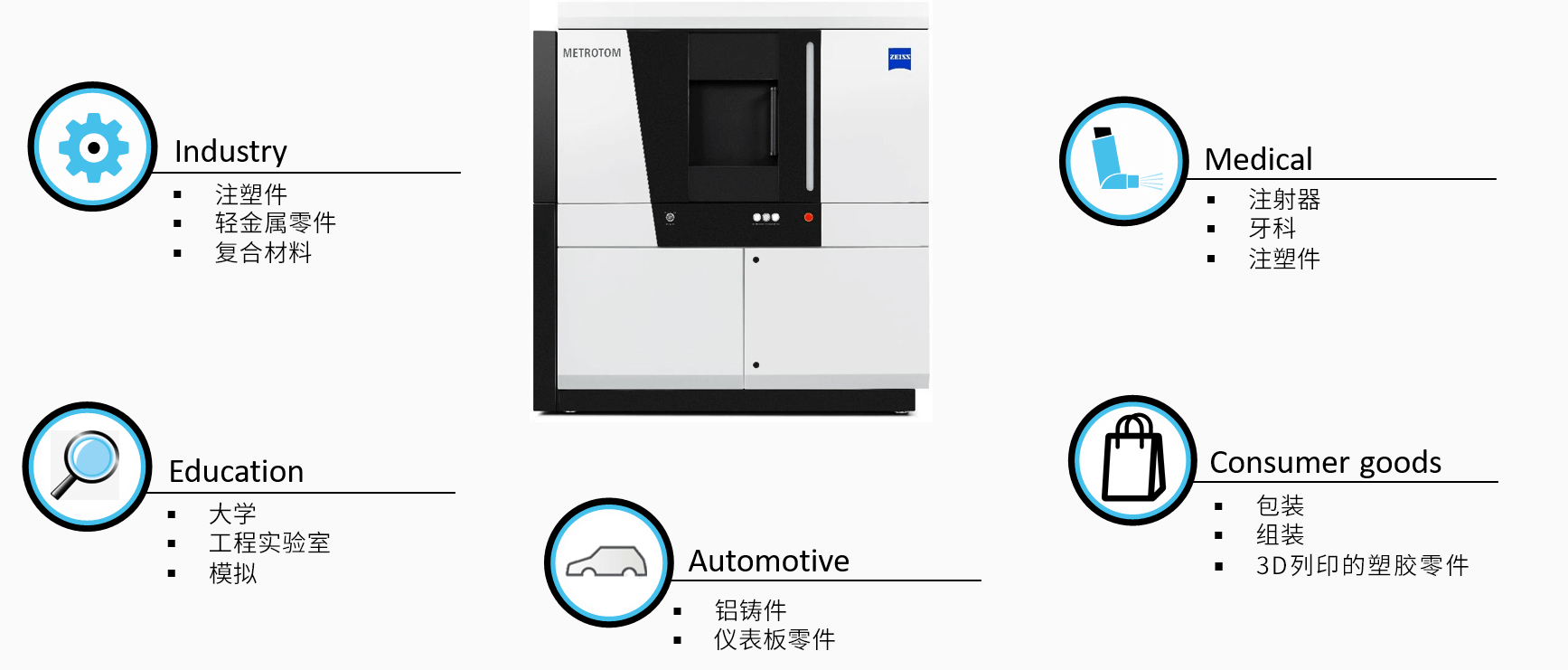 永州永州蔡司永州工业CT